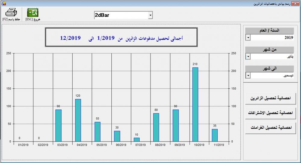 احصائية تحصيل الزائرين.jpg